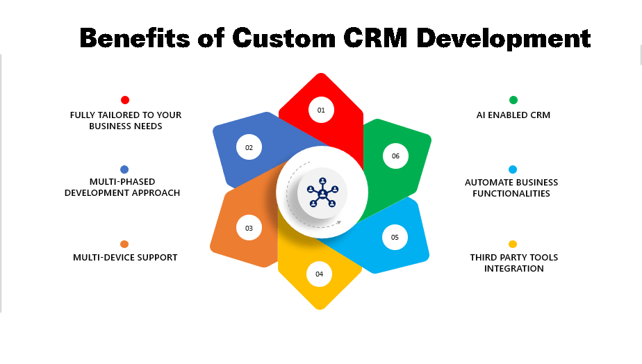 CRM Development Company in India
